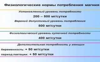 Рейтинг ТОП 7 лучших препаратов магния: какой выбрать, плюсы и минусы, отзывы, цена