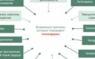 Почему возникают боли в области сердца перед менструацией