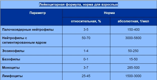 Клинический анализ крови
