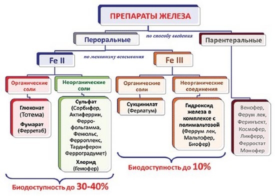 Препараты железа