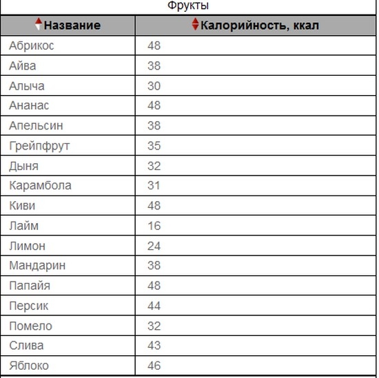 таблица продуктов с отрицательной калорийностью 3