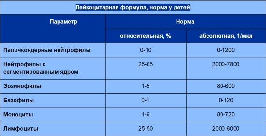 Клинический анализ крови: расшифровка показателей у взрослых и детей